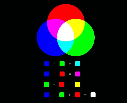 Principles and Complete Formulas for Paint Color Mixing