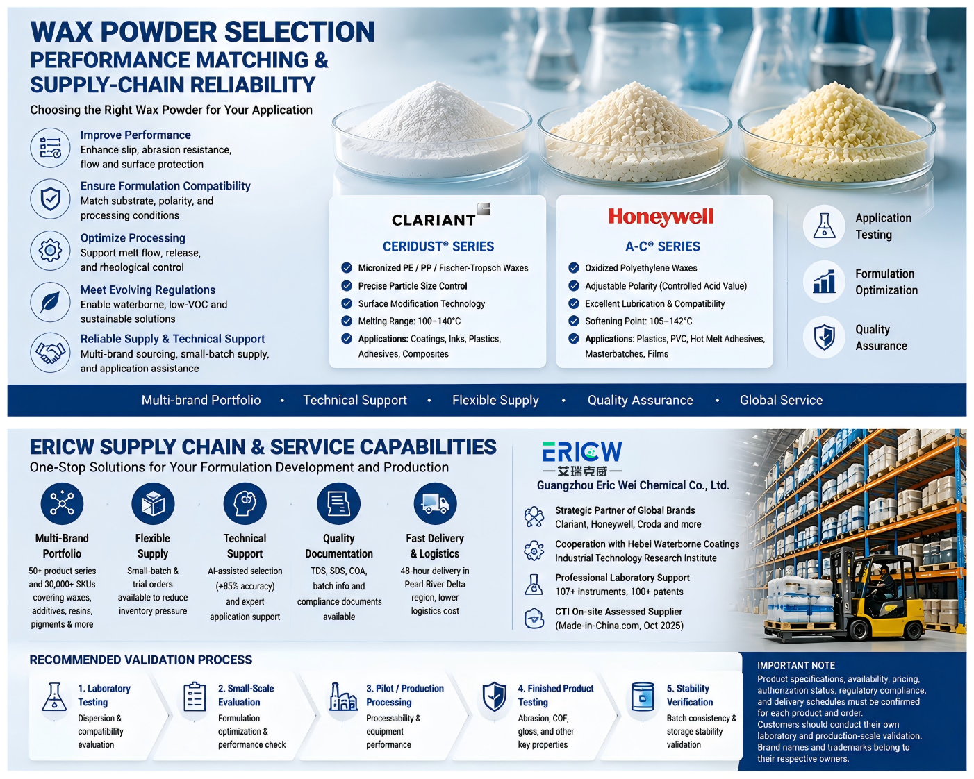 Wax_Powder_Suppliers_A_Practical_Guide_to_Performance_Matching_and_Supply-Chain_Reliability.png Wax_Powder_Suppliers_A_Practical_Guide_to_Performance_Matching_and_Supply-Chain_Reliability.png